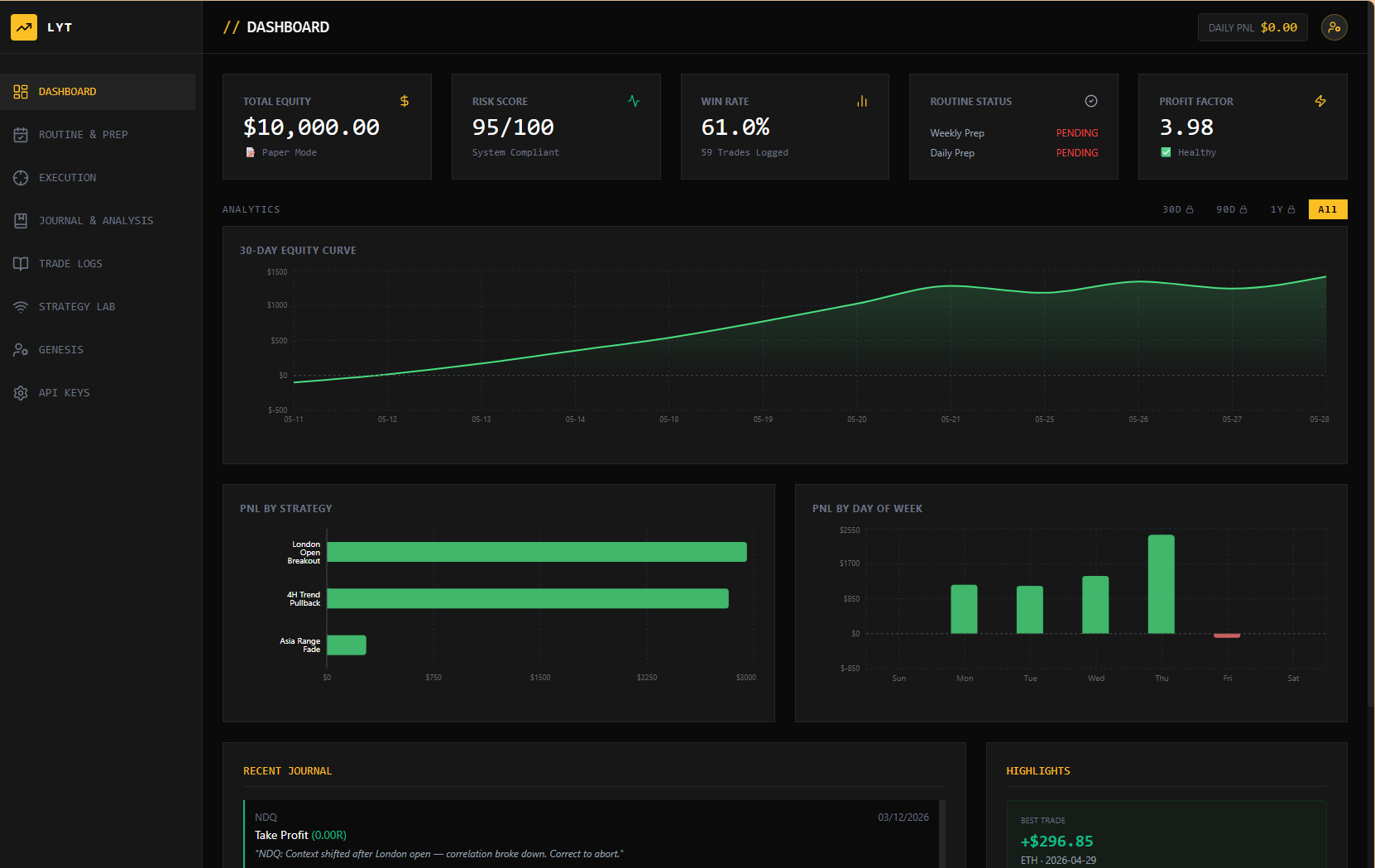 LYT — Trading Operating System